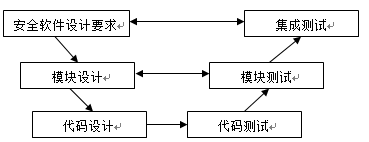 功能安全